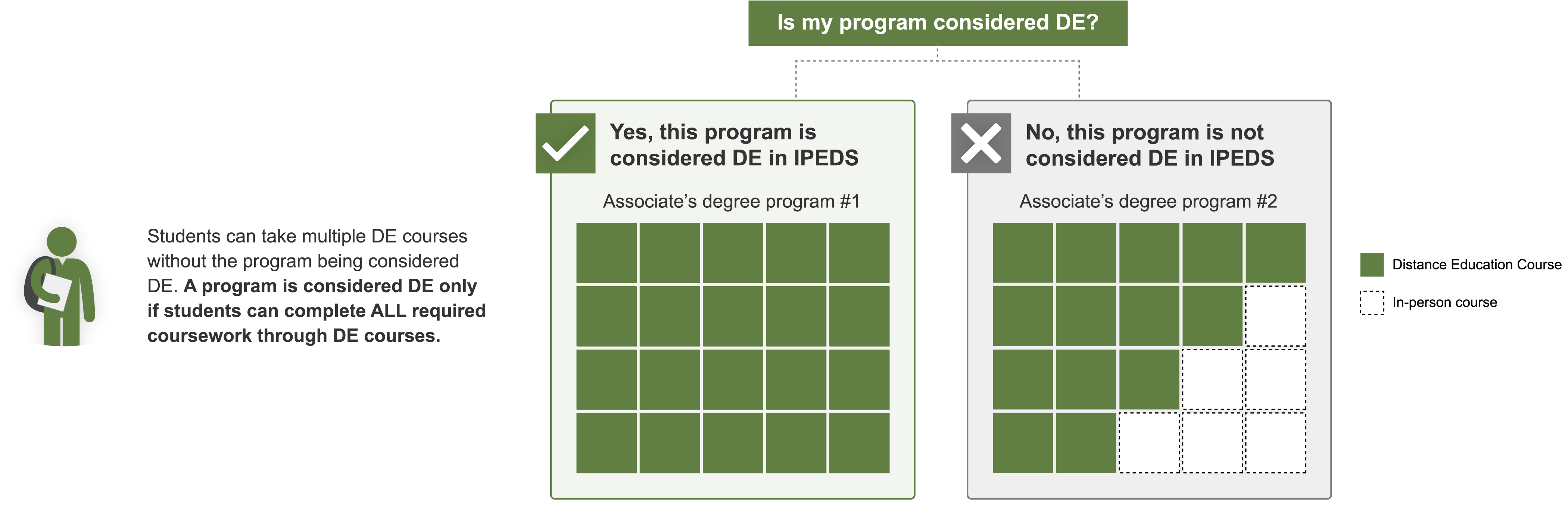 Distance Education Image