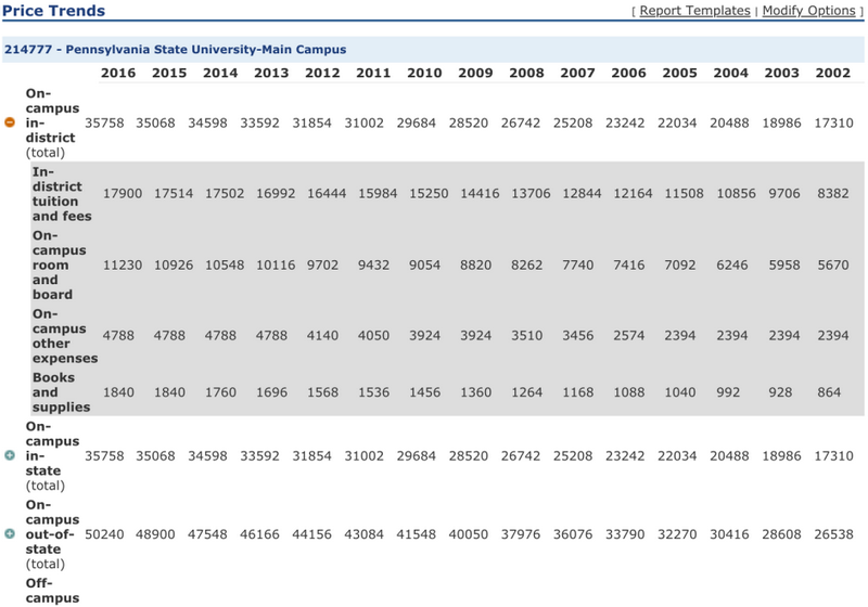 Summary Tables image
