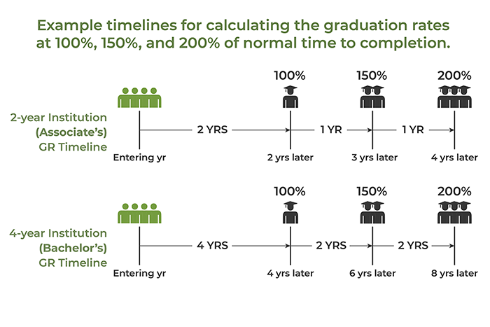 Graduation-rates-example-timeline