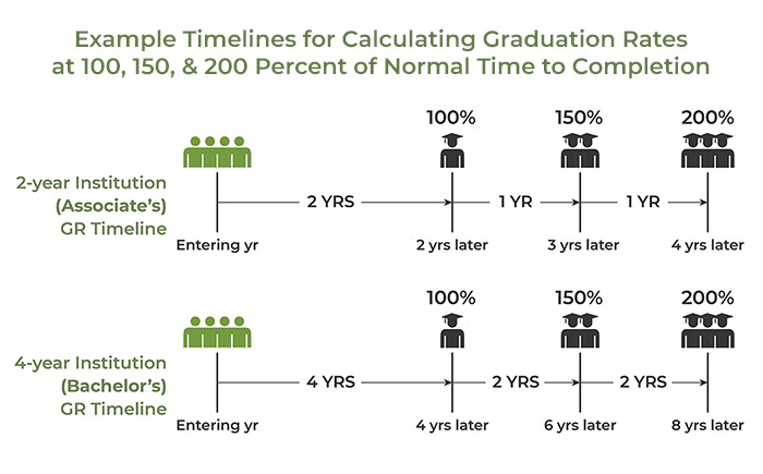 Graduation-rates-example-timeline