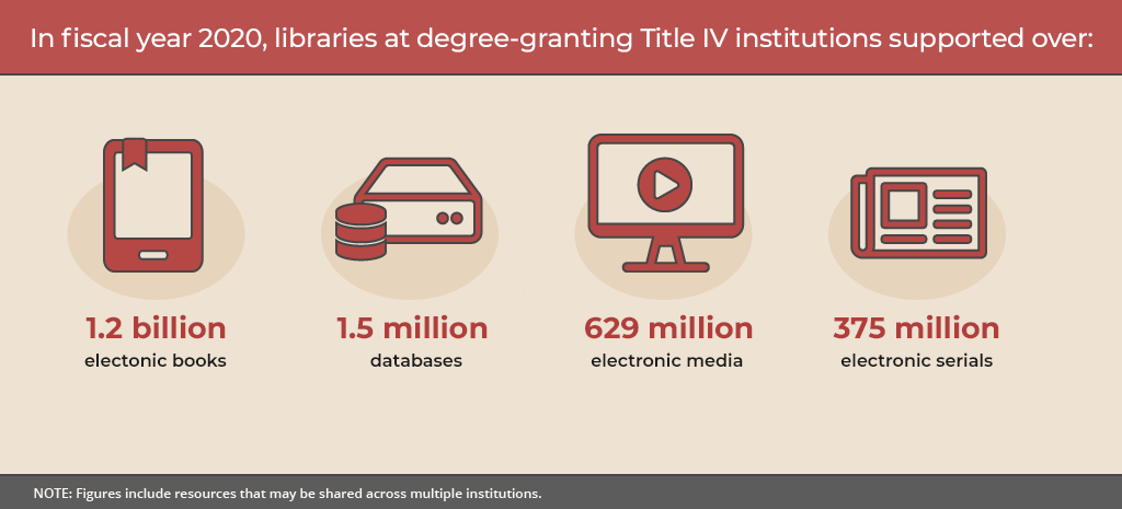 academic libraries