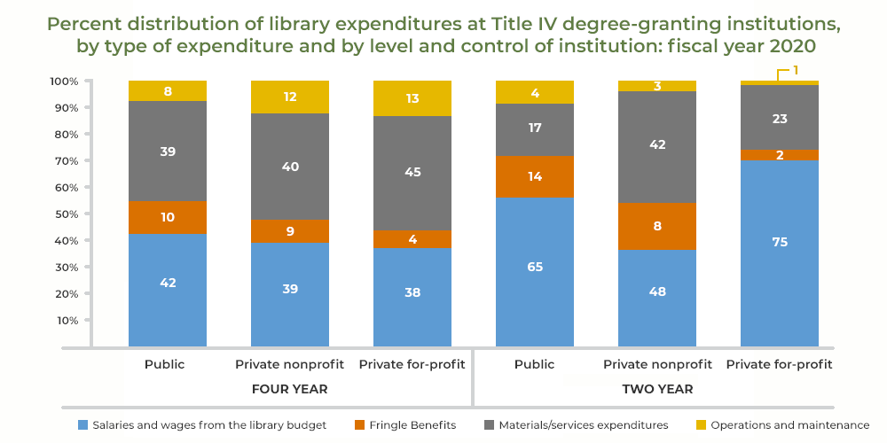 academic libraries