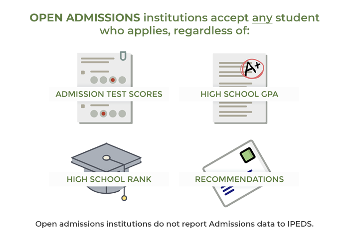 Open admissions