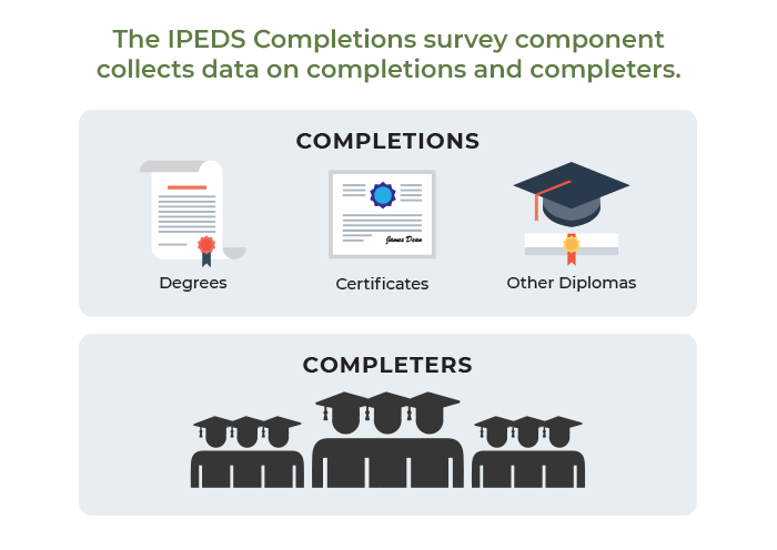Completions