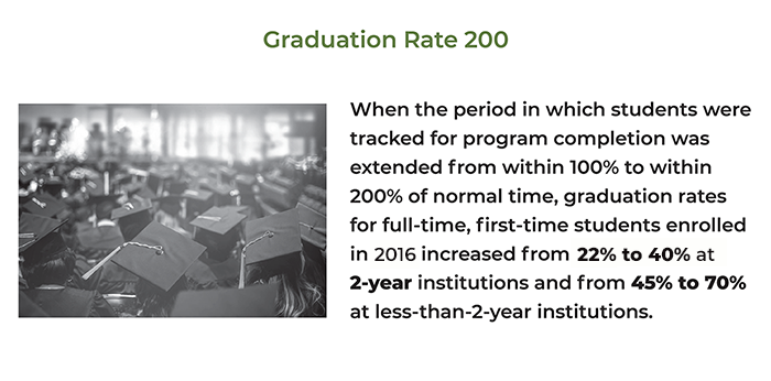 graduation-rates-200