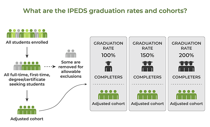 graduation-rates-and-cohorts