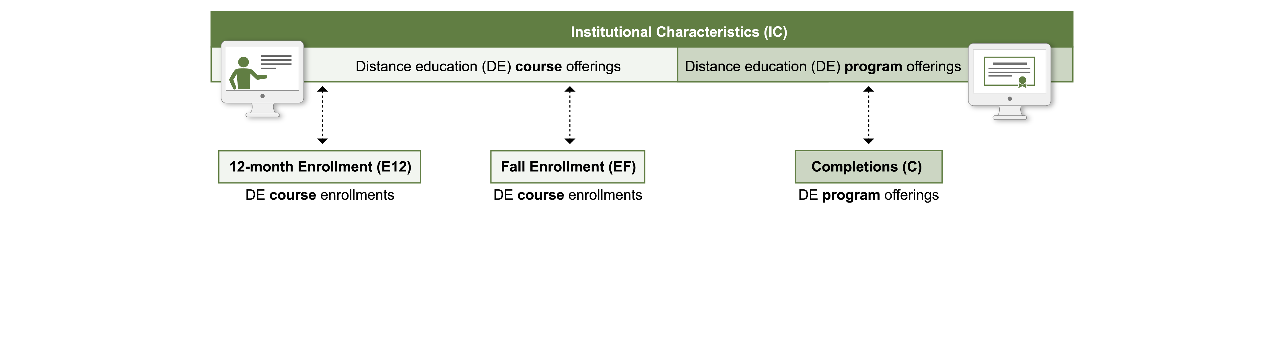 Visual Image